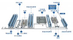 <b>打制一个取行业成长同步的研发</b>