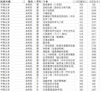 2025年招生模式改为按专